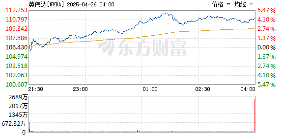 股票配资广东 美国重磅数据出炉 华尔街分析人士、花旗警告 啥情况？